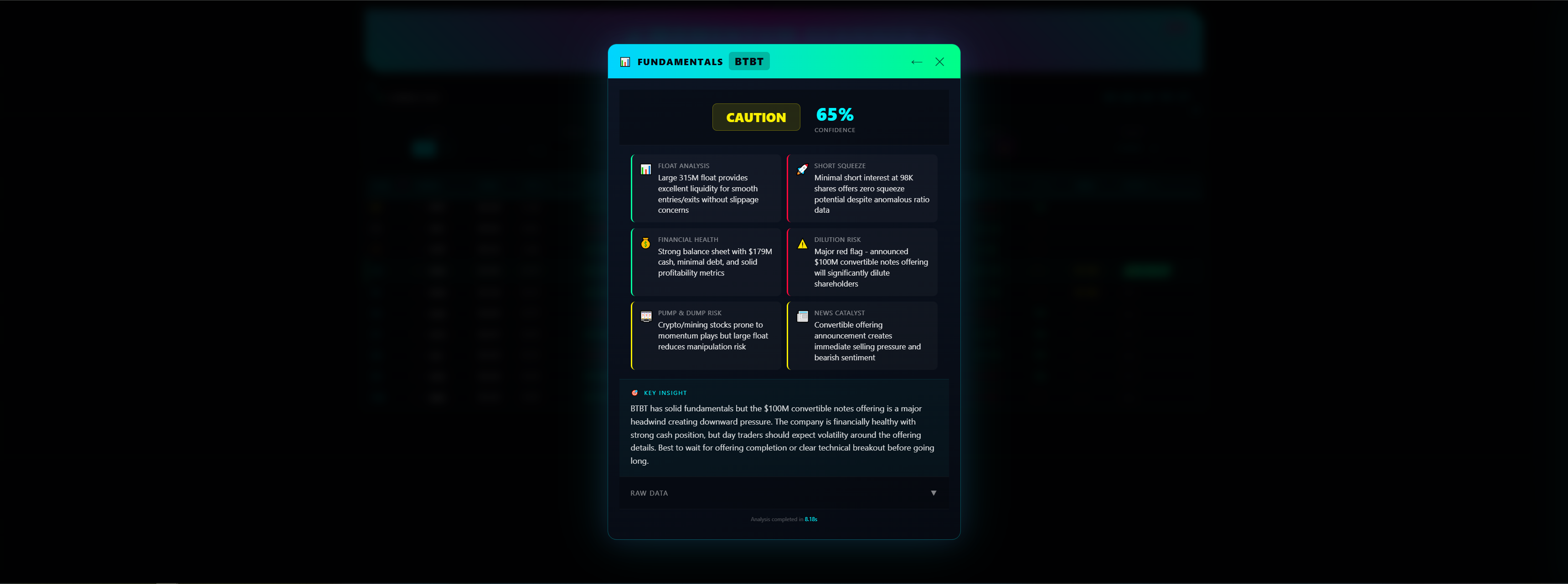 Fundamentals Analysis