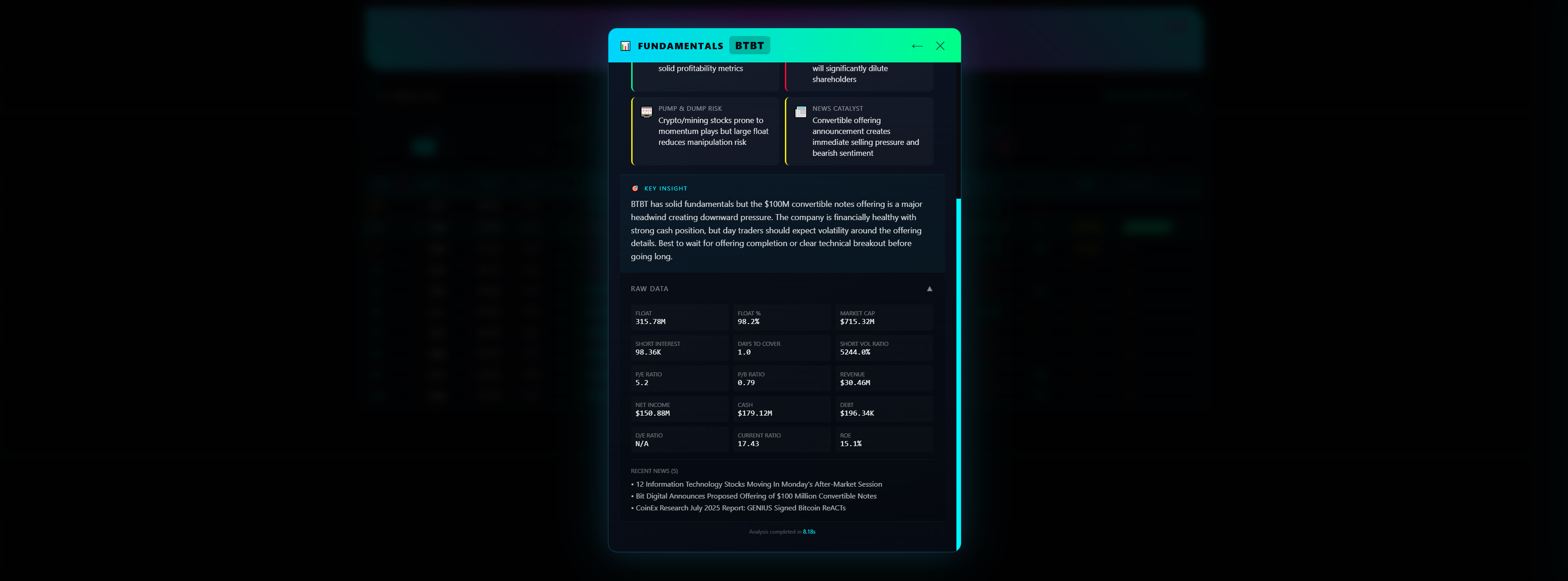 Fundamentals Raw Data