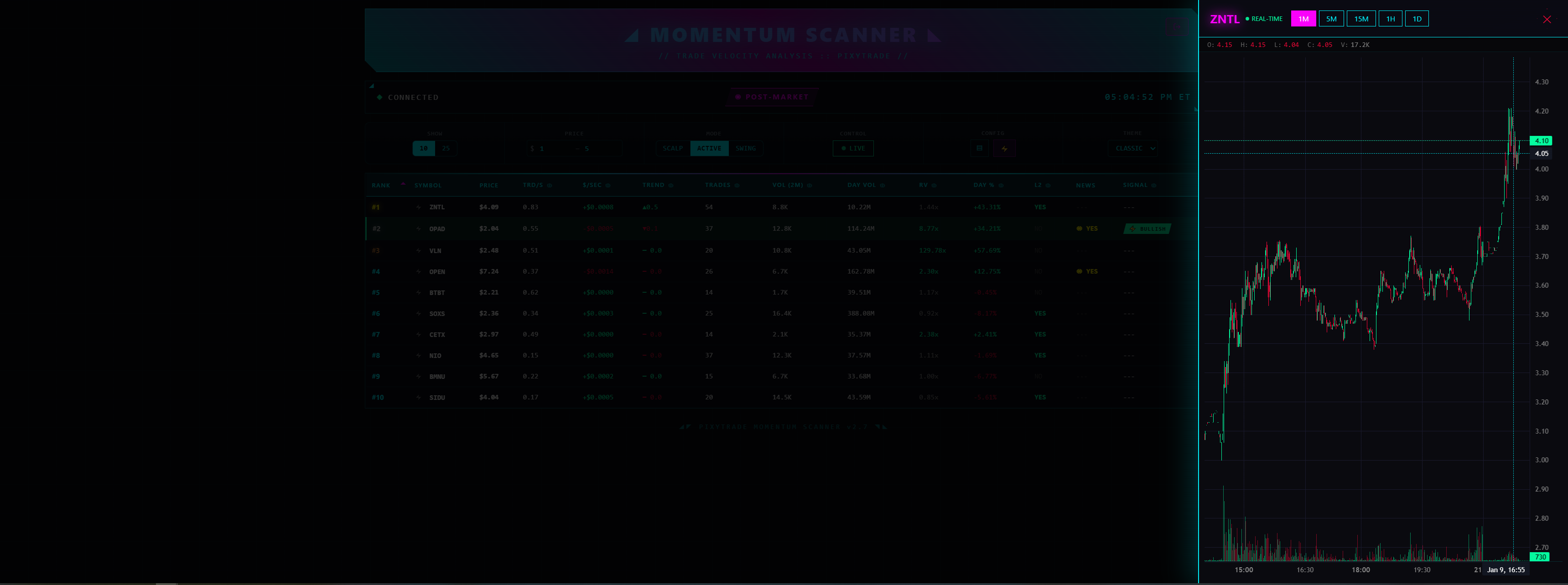 Real-Time Stock Chart