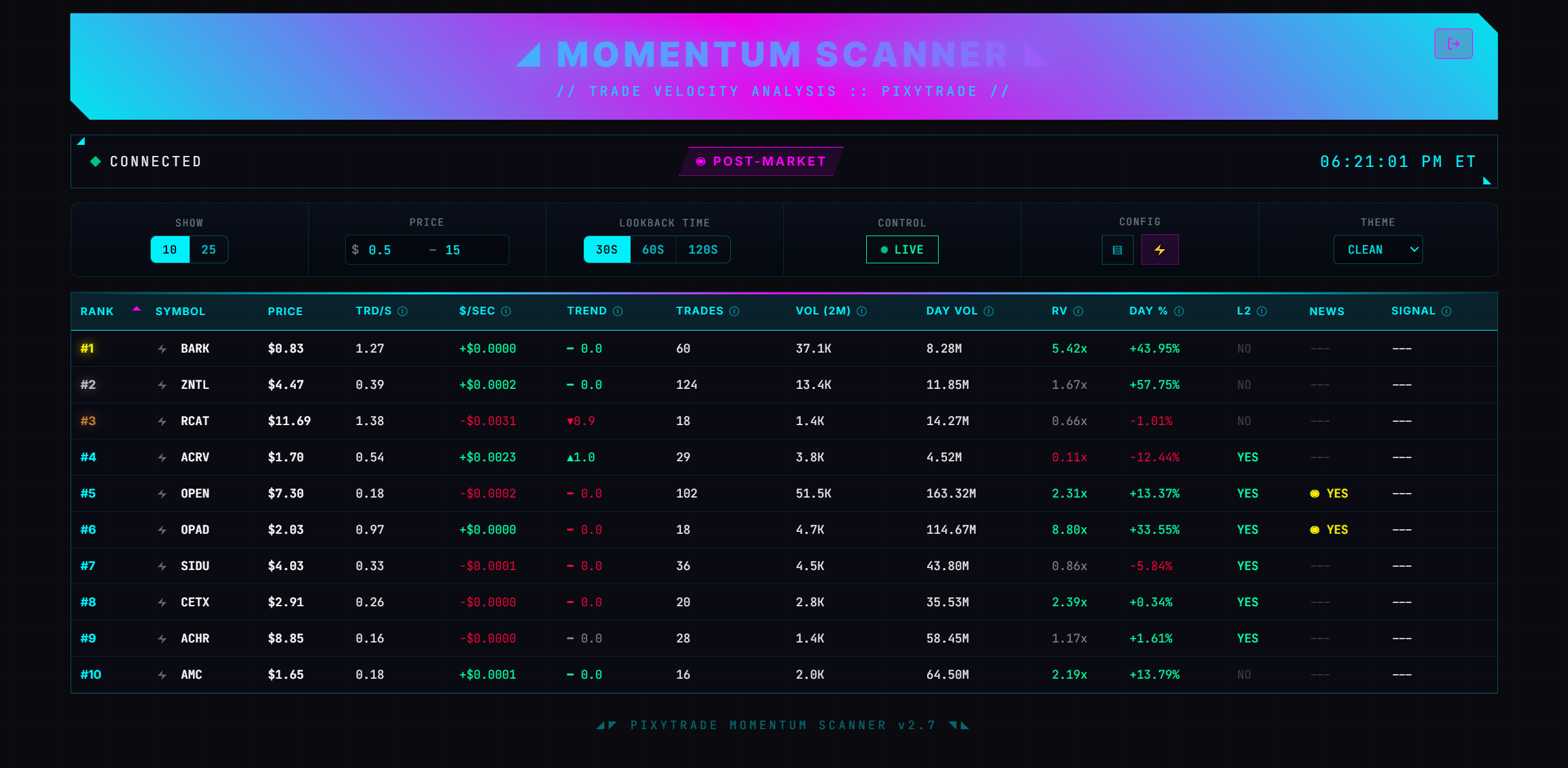 Momentum Scanner Dashboard